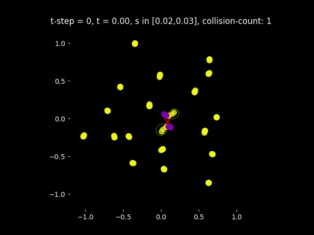 Ginibre animation